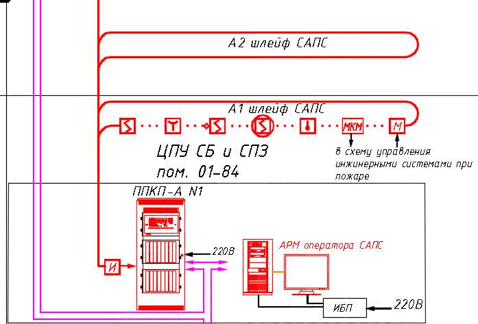 https://f-controls.ru/index.php/ru/pozharnaya-signalizatsiya/ppm-soue/198-saps-proekt-sistemy-avtomaticheskoj-pozharnoj-signalizatsii-aps-biznes-tsentra